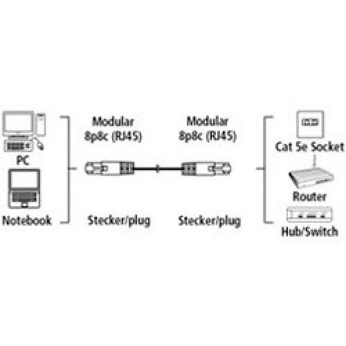 ����-���� Hama H-78422 STP cat.5E 1� ����� RJ-45 (m)-RJ-45 (m) (00078422) (00078422)