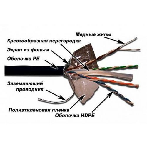 Кабель информационный Lanmaster LAN-6EFTP-WP-OUT кат.6 FTP 4 пары 24AWG PE внешний 305м черный (LAN-6EFTP-WP-OUT) Кабель информационный Lanmaster LAN-6EFTP-WP-OUT кат.6 FTP 4 пары 24AWG PE внешний 305м черный (LAN-6EFTP-WP-OUT)