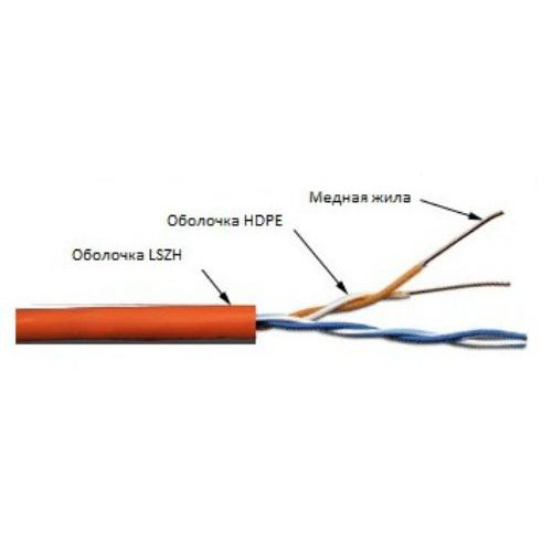   Lanmaster TWT-5EUTP2-LSZH .5E UTP 2  24AWG LSZH  305  (TWT-5EUTP2-LSZH)