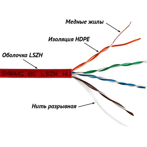   Lanmaster LAN-5EUTP-LSZH-GN .5E UTP 4  24AWG LSZH  305  (LAN-5EUTP-LSZH-GN)