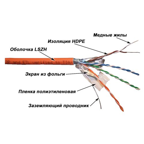   Lanmaster LAN-5EFTP-LSZH-OR .5E FTP 4  24AWG LSZH  305  (LAN-5EFTP-LSZH-OR)