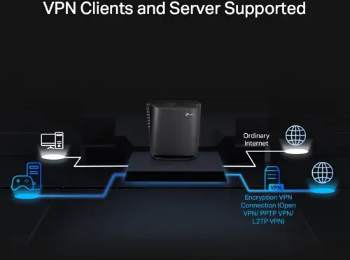   TP-Link Archer AX80(EU) AX6000 100/1000/2500BASE-T  (ARCHER AX80(EU))
